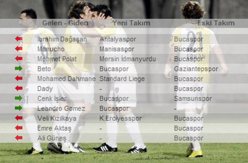 Süper Lig'de kim kimi transfer etti? - Resim: 4