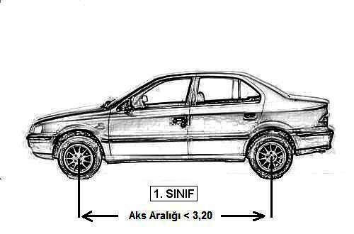 İstanbul izmir otoyolu fiyat listesi araba otobüs kamyon ve tır ücreti - Resim: 4