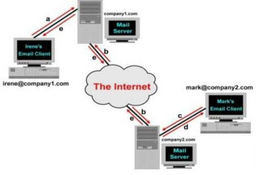 Eğer Osmanlı'da bilgisayar olsaydı... - Resim: 2