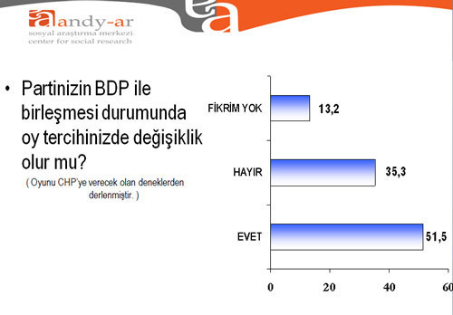 Seçmen ittifaklara nasıl bakıyor? - Resim: 4