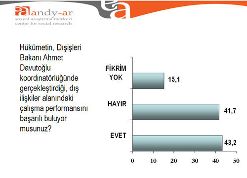 Bu pazar seçim olsa ne olurdu? - Resim: 3