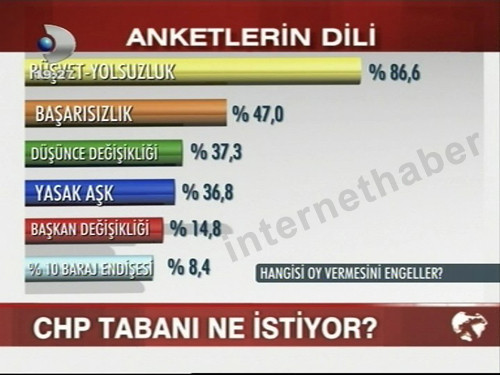 Kılıçdaroğlu CHP ne kadar oy alır? - Resim: 3