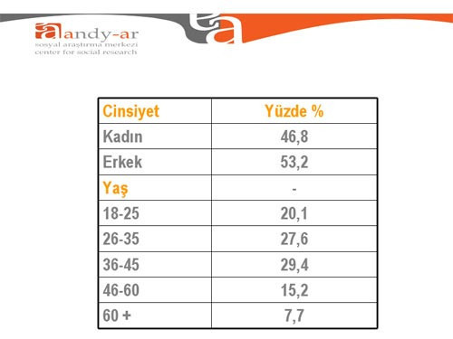 Bugün seçim olsa - Resim: 2