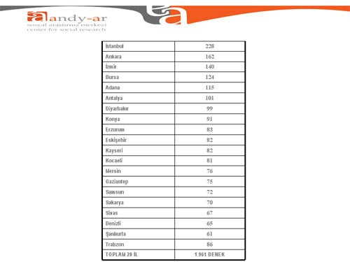 Bugün seçim olsa - Resim: 3