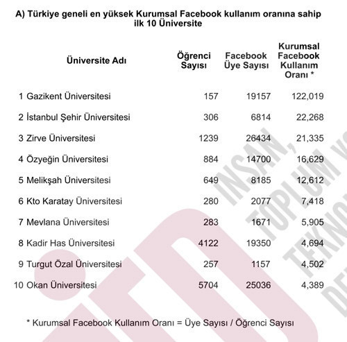 İşte sosyal medyanın en kral üniversitesi - Resim: 2