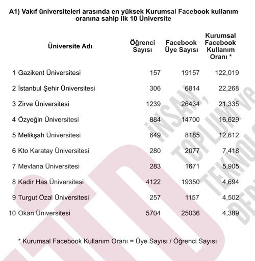 İşte sosyal medyanın en kral üniversitesi - Resim: 3