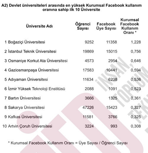 İşte sosyal medyanın en kral üniversitesi - Resim: 4