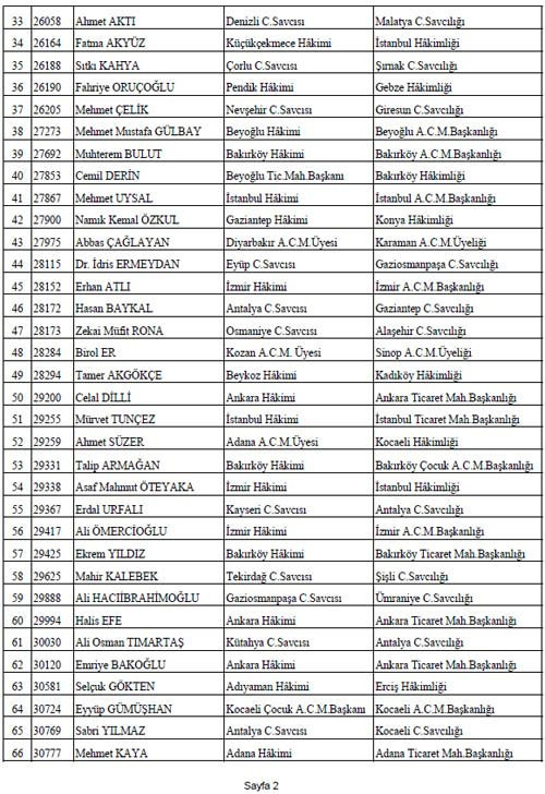 HSYK  Atamaları yaptı! - Resim: 2
