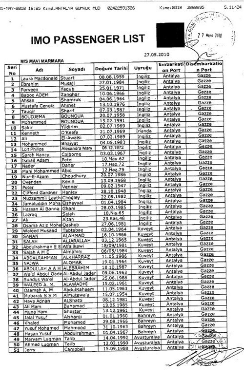Gemideki yolcuların tam listesi - Resim: 1