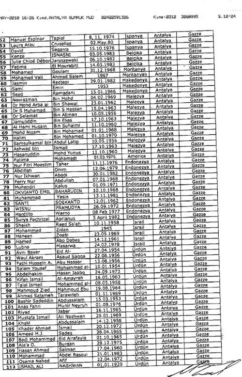 Gemideki yolcuların tam listesi - Resim: 2