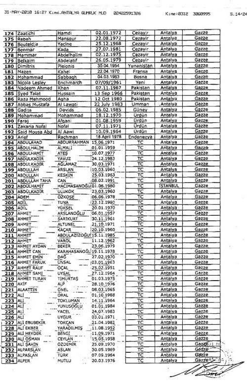 Gemideki yolcuların tam listesi - Resim: 4
