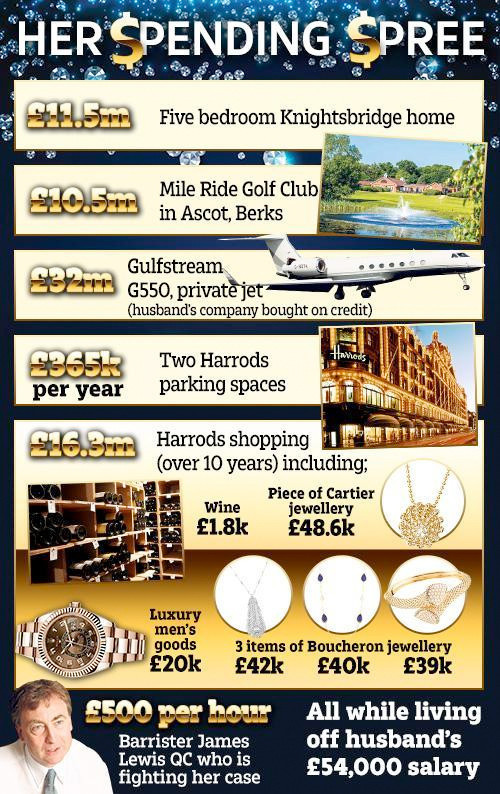 AVM'de 21 milyon dolarlık alışveriş yapan kadın bakın kimin karısı çıktı? - Resim: 4