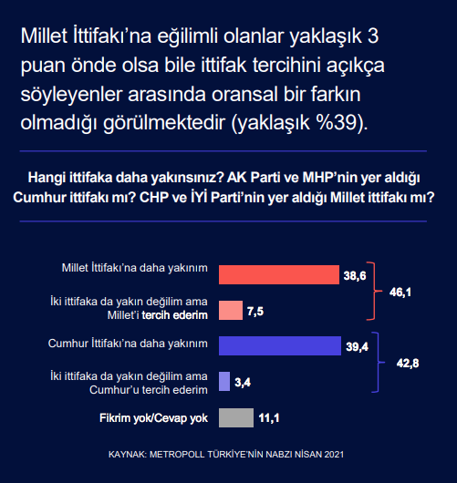 Metropoll'den bomba anket! İki ittifakın oylarında son durum... AK Parti kongrelerine yoğun tepki - Resim: 2