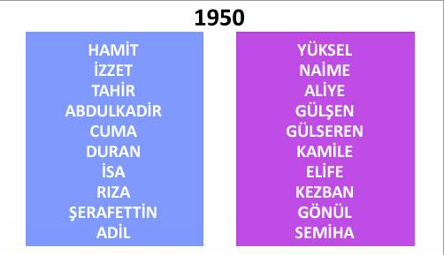 İşte çocuklara en çok verilen isimler - Resim: 2