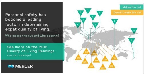 Dünyanın en iyi şehirleri seçildi Türkiye'den neresi girdi? - Resim: 1