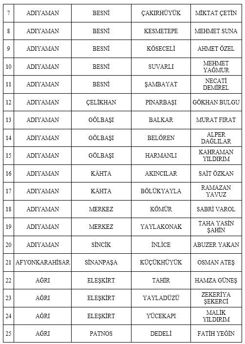 MHP'de 55 belediye başkan adayı daha açıklandı - Resim: 1