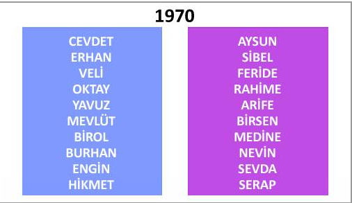 İşte çocuklara en çok verilen isimler - Resim: 4