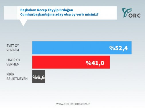ORC'nin çatı aday anketinden sürpriz sonuçlar - Resim: 4