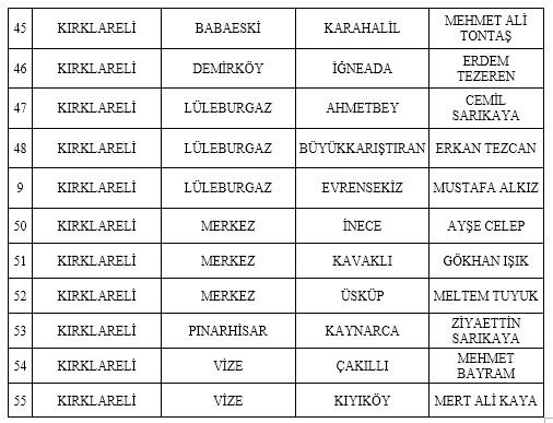 MHP'de 55 belediye başkan adayı daha açıklandı - Resim: 3