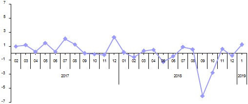 Vatandaş alışverişini azalttı - Resim: 1