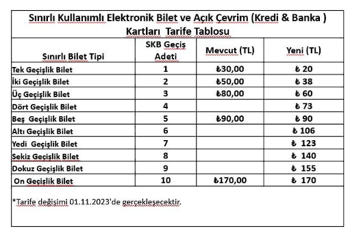 İstanbul'da toplu ulaşımda kredi kartıyla ödemede indirim - Resim: 0