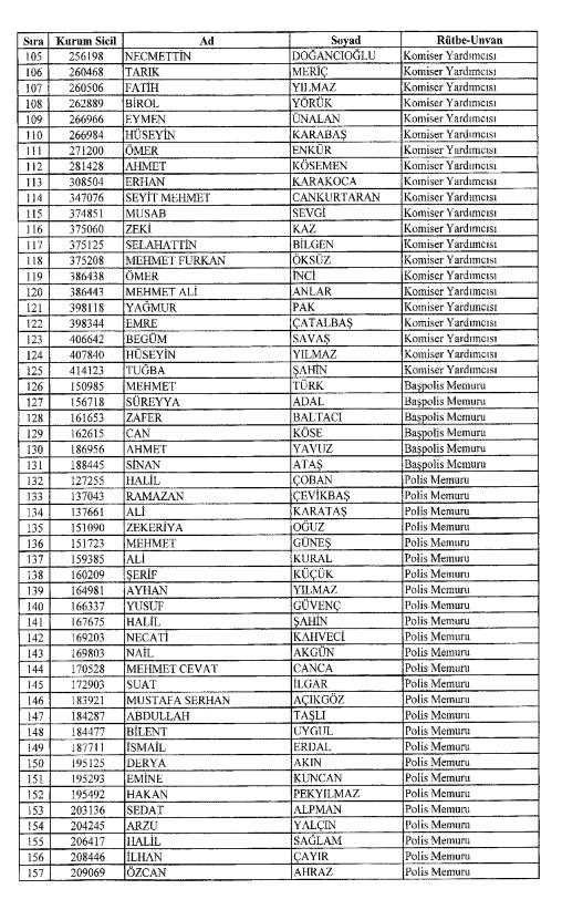 İhraç edilen polislerin isim listesi - 7 Şubat resmi gazete - Resim: 3