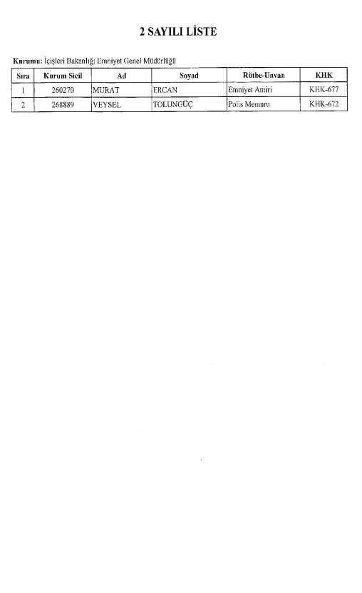 KHK İle göreve iade edilenlerin listesi - Resim: 1