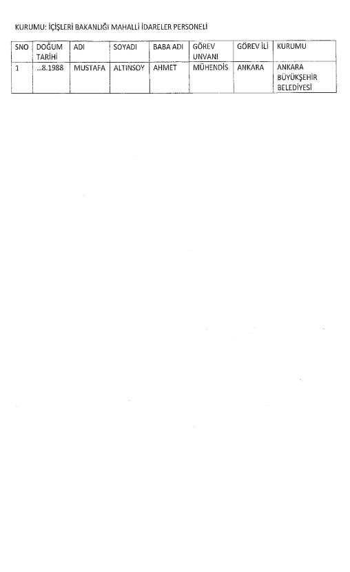 KHK İle göreve iade edilenlerin listesi - Resim: 2