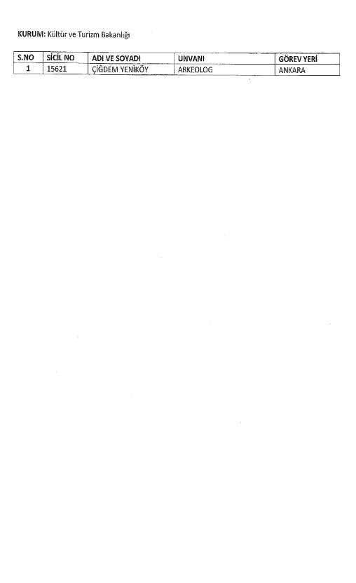 KHK İle göreve iade edilenlerin listesi - Resim: 3