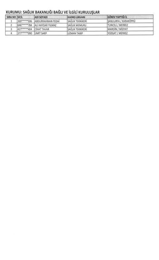 KHK İle göreve iade edilenlerin listesi - Resim: 4