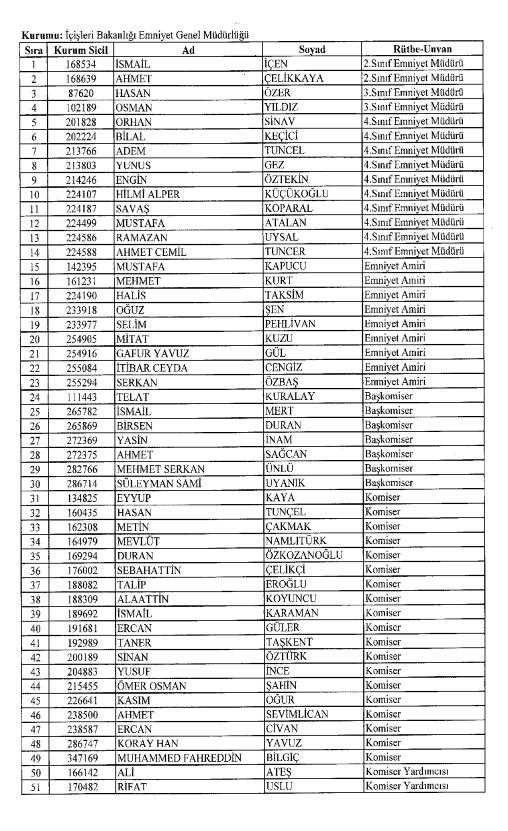 Öğretmen - Polis - TRT memur ihraç listesi 7 Şubat resmi gazete - Resim: 1