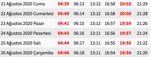 Muharrem ayı oruç açma saatleri 2020 ne zaman açılır? - Resim: 0