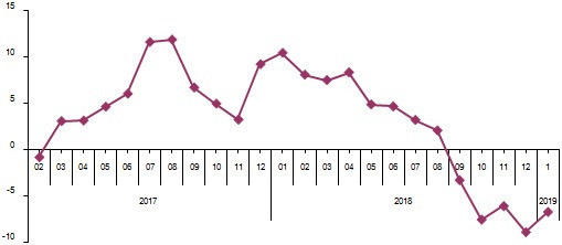 Vatandaş alışverişini azalttı - Resim: 0