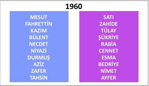 İşte çocuklara en çok verilen isimler - Resim: 3