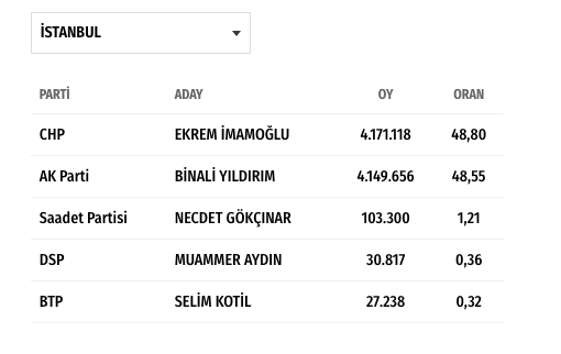 DSP İstanbul adayı çekiliyor mu? Muammer Aydın sinyali verdi - Resim: 0