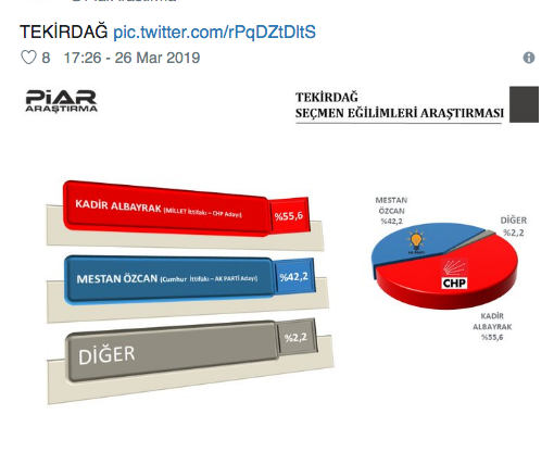 Piar anketi gündemde seçim sonucu en çok merak edilen iller var - Resim: 2