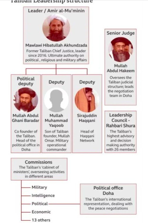 Taliban lideri kim Molla Ömer kimdir Taliban terör örgütü mü? - Resim: 0