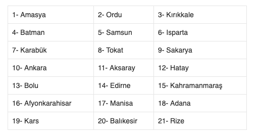 18 Haziran evde bakım maaşı alan iller TC ile sorgulama - Resim: 0
