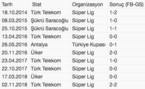 Fenerbahçe Galatasaray 389. kez karşı karşıya! İşte galibiyete yakın olan takım - Resim: 2