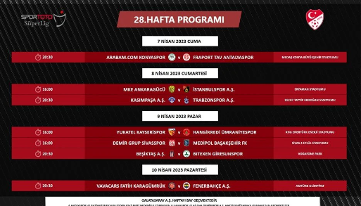 TFF açıkladı! Fenerbahçe-Beşiktaş derbisinin tarihi - Resim: 1