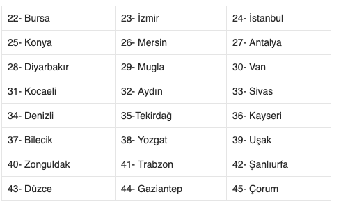 18 Haziran evde bakım maaşı alan iller TC ile sorgulama - Resim: 1