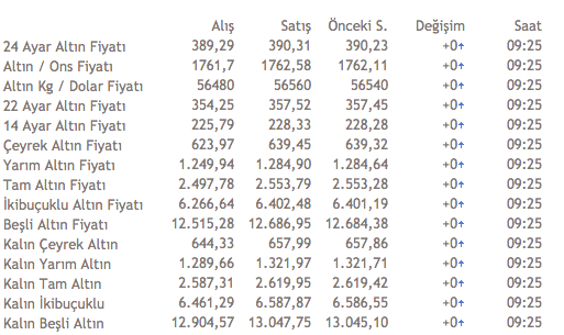 Dolar kuru haftaya düşüşle başladı! 18 Mayıs Pazartesi dolar ne kadar? - Resim: 1