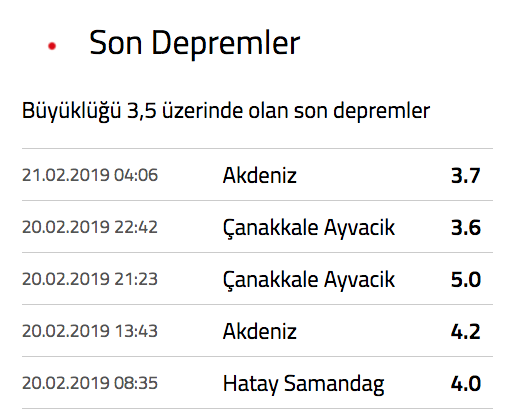 Bakan Kurum açıkladı! işte Çanakkale Ayvacık'taki depremin bilançosu - Resim: 0