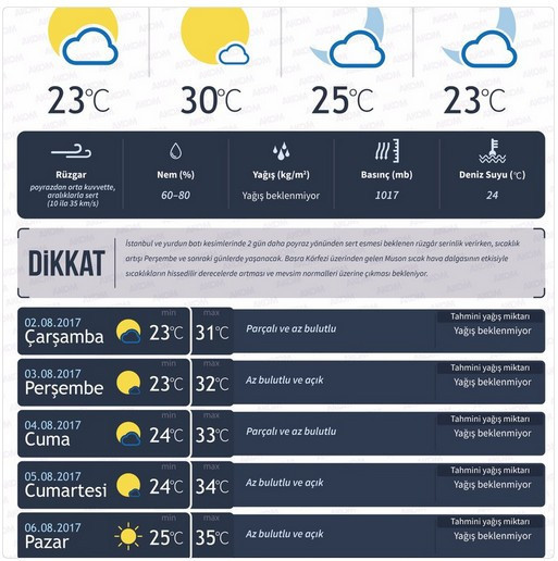 Son hava durumu kritik uyarı o güne dikkat! - Resim: 3