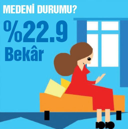 Türkiye'de kadın olmak - Resim: 1