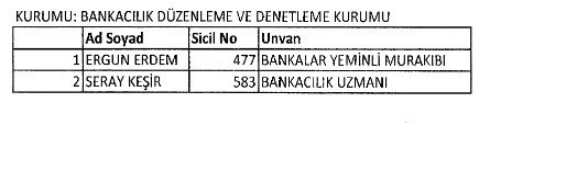 İhraç edilen memurlar ve iade listesi 23 Ocak KHK Resmi Gazete - Resim: 4