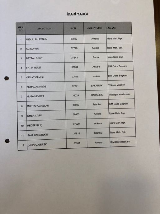 İşte Yargıtay ve Danıştay'ın yeni üyeleri! Kritik isimler var... - Resim: 2