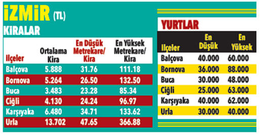 Öğrencilerin 'barınma' sınavı! Özel yurt ücretleri uçmuş şehir şehir fiyat İstanbul, Ankara, İzmir... - Resim: 2