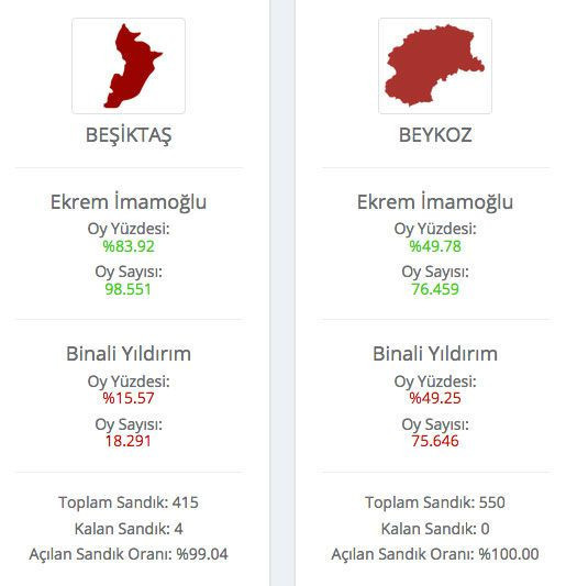 AK Parti 11 ilçeyi kaybetti 23 Haziran 2019 ilçe ilçe seçim sonuçları - Resim: 4