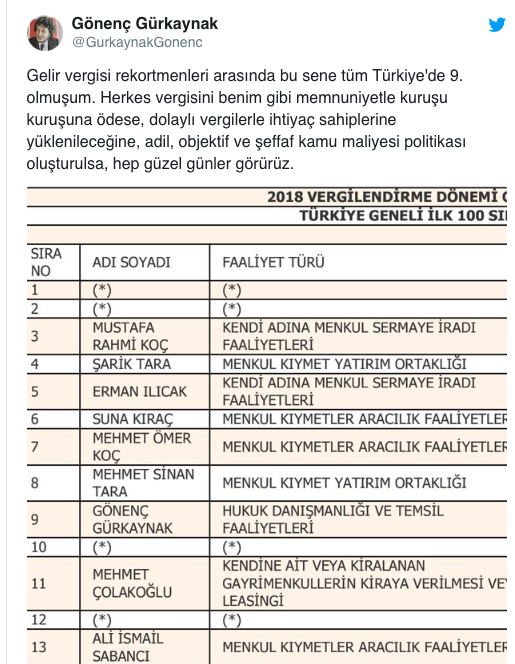 Gönenç Gürkaynak kimdir kaç yaşında eşi kimdir mesleği ne? - Resim: 3
